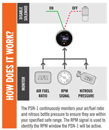 PowerSafe Nitrous Bottle Pressure & Wideband Air/Fuel Ratio Gauge