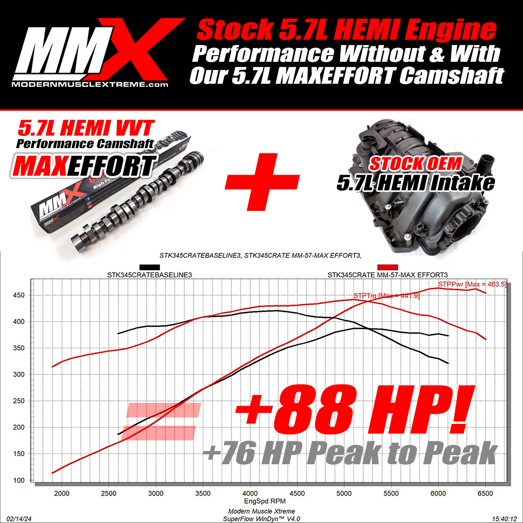 5.7L HEMI MAXEFFORT Performance Camshaft Kit by MMX / ModernMuscleXtreme.com!