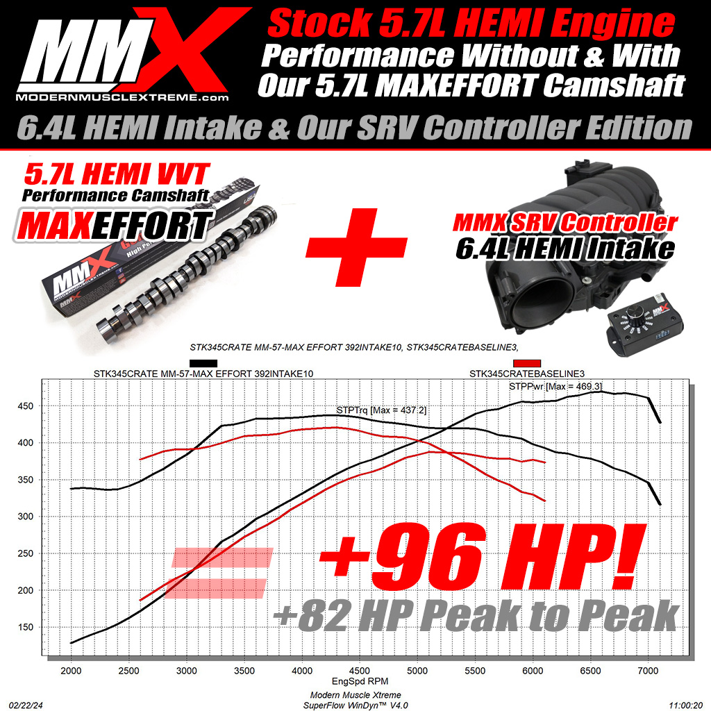 5.7L HEMI MAXEFFORT Performance Camshaft Kit by MMX / ModernMuscleXtreme.com!