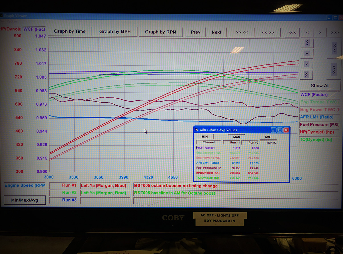 2015 Charger Hellcat Chassis Dyno Tuning by Modern Muscle Performance!