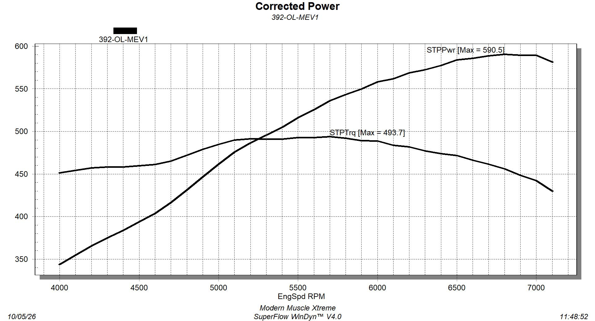 ModernMuscleXtreme offers the best prices on the 6.4L HEMI Crate Engine!