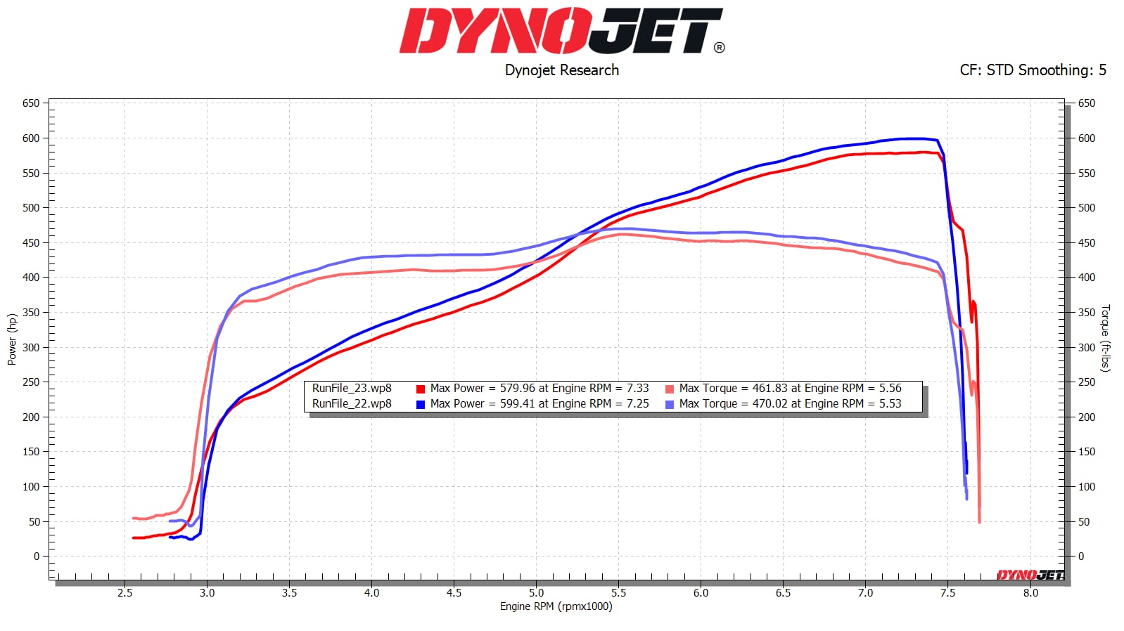 HEMI Vacuum Pump Kit Dyno Results by MMX and GZ