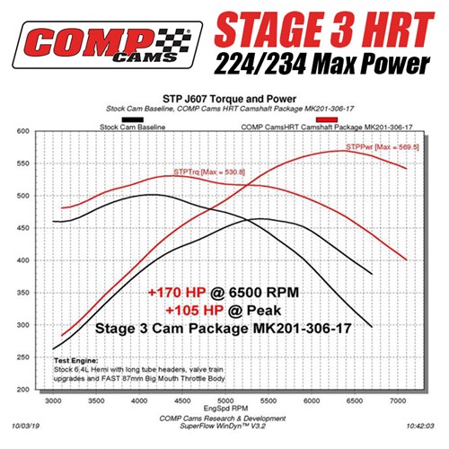 5.7L 6.4L HEMI VVT Camshaft Stage 3 HRT 228236 Max Power Master Kit by