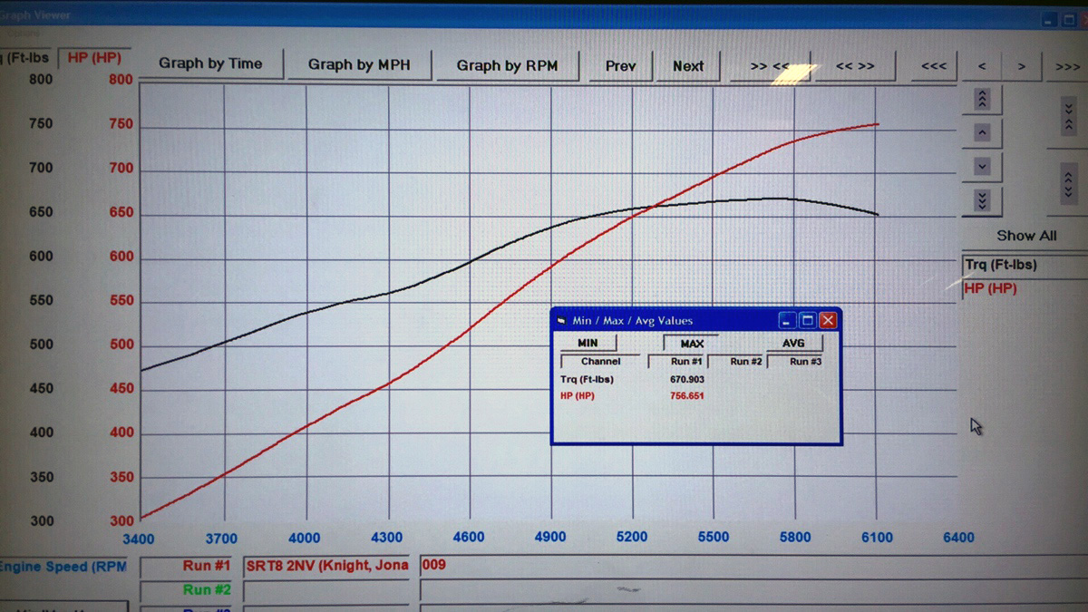 Forged 392 HEMI Stroker Engine Procharger Supercharged 2013 Charger Build by Modern Muscle Performance Dyno Sheet